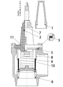 Foto Danfoss SCA Valve Parts